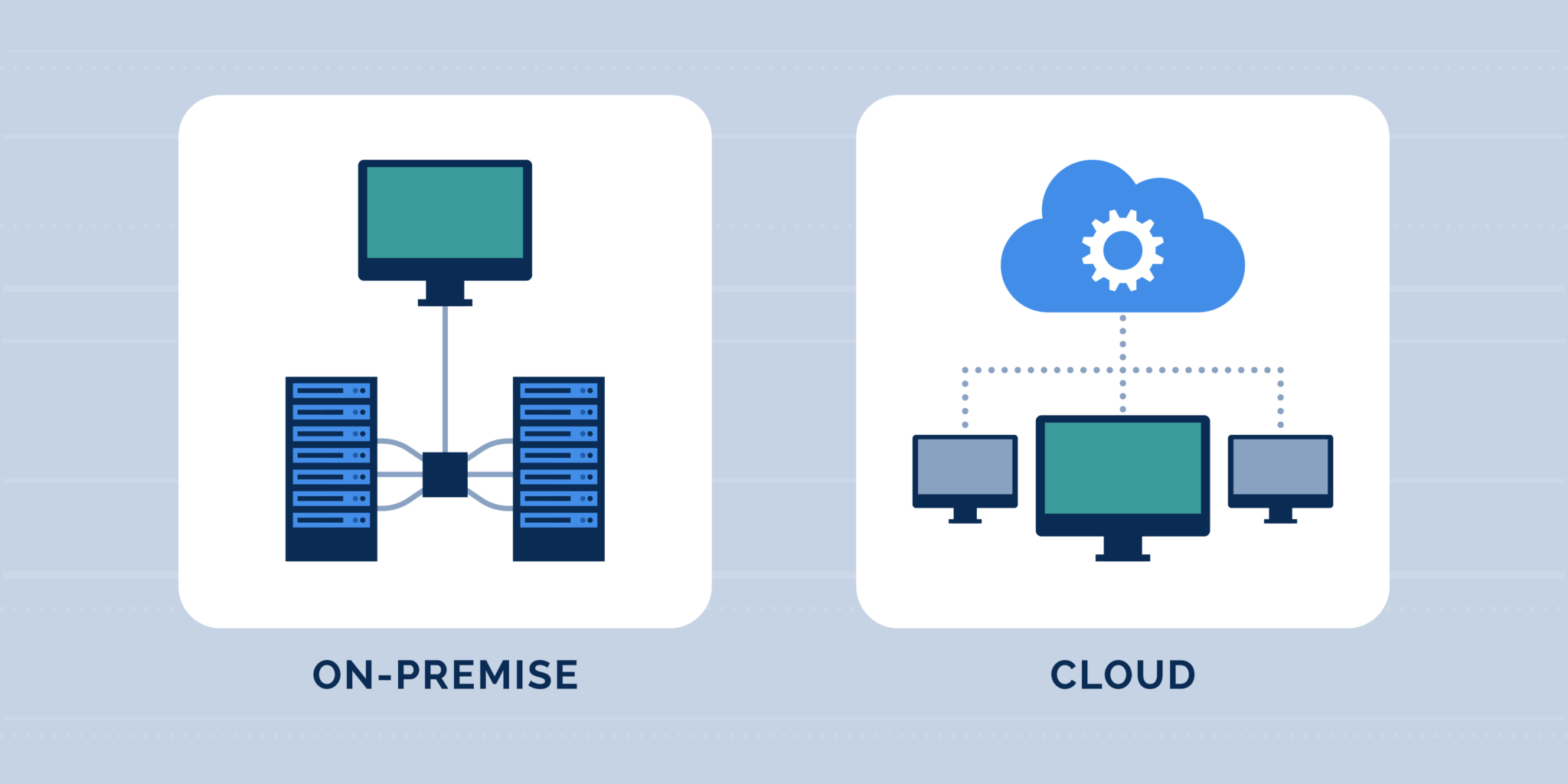 cloud-based security camera