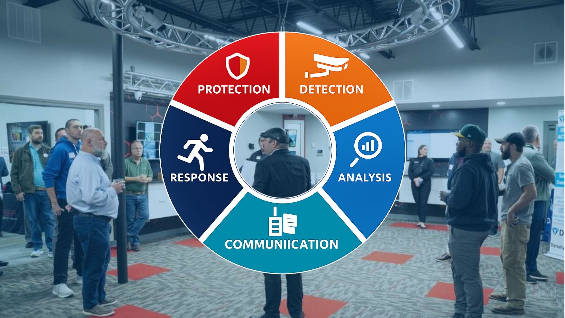 Inside the Decision Room: What Clients Learn When They Test Drive Security Technology in the Hoosier Experience Center